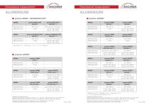 Dimensional measurement ALUMINIUM - 1