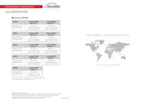 Dimensional measurement ALUMINIUM - 2