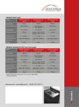 Promex BASIC ADVANCED - 2