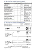 ORT230/240 Optical Low Capacity Torque Sensor - 9