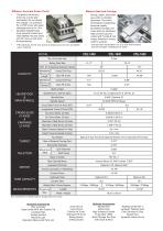 CNC ∙ CRL ∙ CNL ∙ CSC ∙ CHL ∙ CHC Series - 4