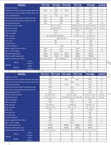 precision Radial Arm Drills - 4