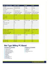 Vertical & Horizontal Mills - 13