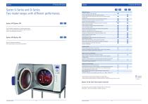 Systec V-Series and Systec D-Series autoclaves - 5