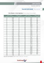 Steel Pipe and Metal Product - 11