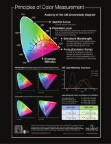 Principles of Light & Color - 1