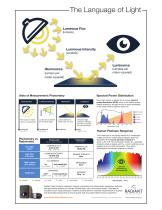 Principles of Light & Color - 2