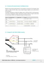 Modbus Manual-11