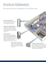 Gateway and Wireless solutions - 4