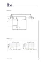 Linear Actuator Catalogue-9