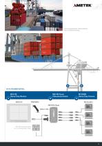 Kamera-Monitor-Systeme FÜR HAFEN - UND TERMINALLOGISTIK-13