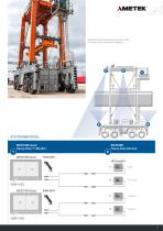 Kamera-Monitor-Systeme FÜR HAFEN - UND TERMINALLOGISTIK-7