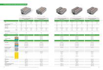 RAIL-MOUNTED TERMINAL BLOCK-12