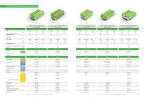 RAIL-MOUNTED TERMINAL BLOCK-14