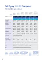 CORROSION TESTING EQUIPMENT & ACCESSORIES - 10