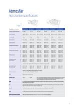 CORROSION TESTING EQUIPMENT & ACCESSORIES - 11