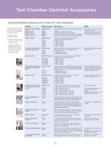 Salt Spray & Corrosion Test Chambers Brochure - 12