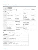 4200A-SCS Parameter Analyzer - 3