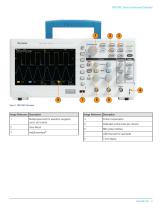 Digital Storage Oscilloscope TBS1000C Series Datasheet - 2