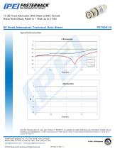 0 dB Fixed Attenuator, BNC Male to BNC Female  Brass Nickel Body Rated to 1 Watt Up to 2 GHz-3