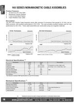 2012A Pasternack Enterprises RF, Microwave and Fiber Optics Catalog 296 Pages. -19