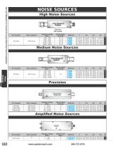 2017 Pasternack New RF Products Catalog-12