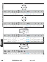 2017 Pasternack New RF Products Catalog-21