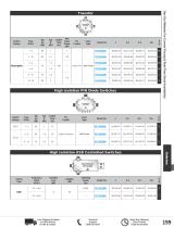 2017 Pasternack New RF Products Catalog-22