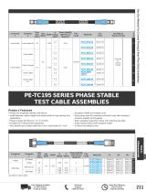 2017 Pasternack New RF Products Catalog-24