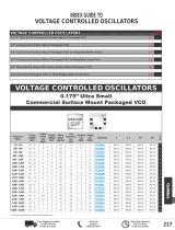 2017 Pasternack New RF Products Catalog-25