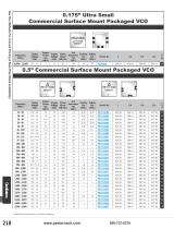 2017 Pasternack New RF Products Catalog-26