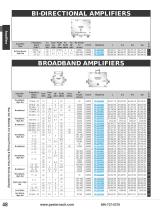 2017 Pasternack New RF Products Catalog-6
