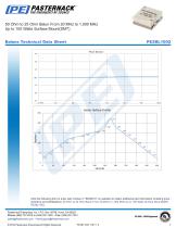 50 Ohm to 25 Ohm Balun From 20 MHz to 1,000 MHz  Up to 100 Watts Surface Mount(SMT)-3