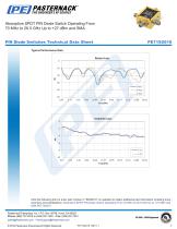 Absorptive SPDT PIN Diode Switch Operating From  70 MHz to 26.5 GHz Up to +27 dBm and SMA - 3