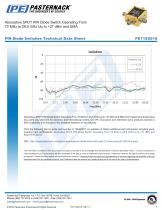 Absorptive SPDT PIN Diode Switch Operating From  70 MHz to 26.5 GHz Up to +27 dBm and SMA - 4