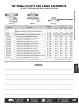 Catalog 2012A - Antennas and Standard Gain Horns-11
