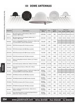 Catalog 2012A - Antennas and Standard Gain Horns-8