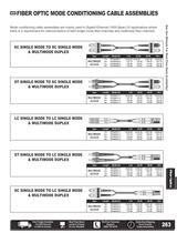Catalog 2012A - Fiber Optic Components-3