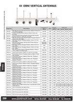 Catalog 2012A - New Products-13