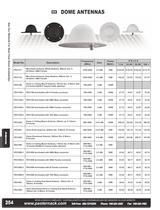 Catalog 2012A - New Products-17