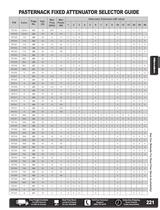 Catalog 2012A - RF Attenuators-3