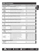 Catalog 2012A - RF Connectors-11