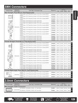 Catalog 2012A - RF Connectors-13