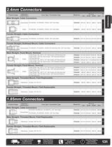 Catalog 2012A - RF Connectors-15