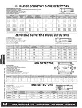 Catalog 2012A - RF Detectors, Limiters, Noise Generators - 3