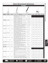 Catalog 2012B - Antennas-5