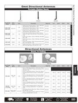 Catalog 2012B - Antennas-7