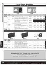 Catalog 2012B - Antennas-8