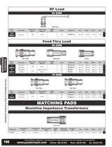 Catalog 2012B - RF Terminations (RF Load and Dummy Load)-6