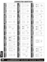 Catalog 2012B - Test and Measurement Products-8